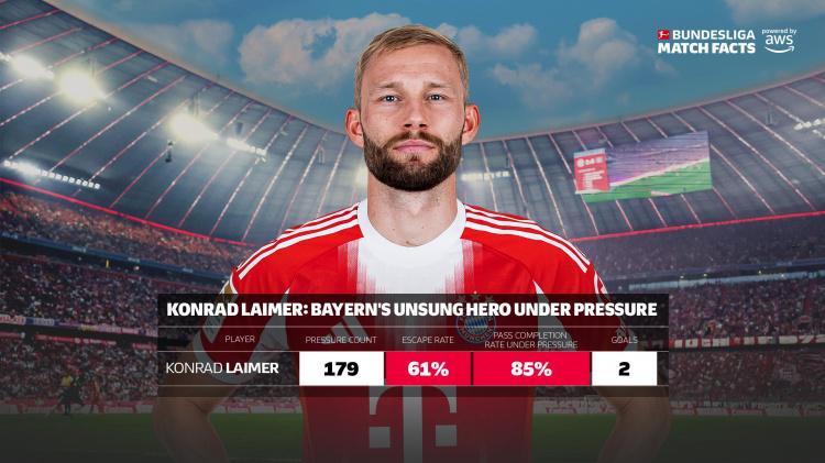 开云-莱默尔：我的偶像是杰拉德 拜仁更衣室目前上下一心