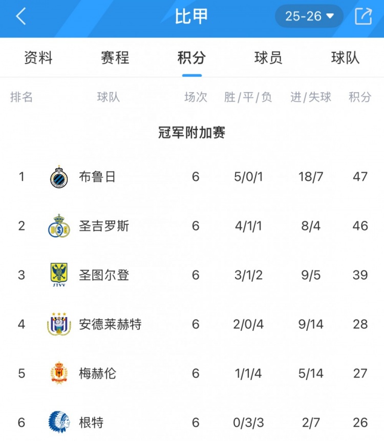 开云体育官网-102年的等待！圣图尔登锁定比甲前4，是首支参加欧战的日资球队